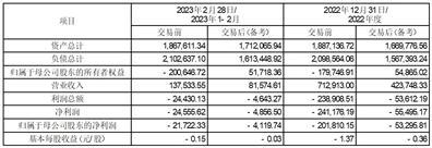 沈阳金山能源股份有限公司重大资产出售暨关联交易报告书（草案）摘要