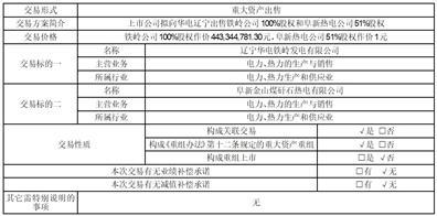 沈阳金山能源股份有限公司重大资产出售暨关联交易报告书（草案）摘要