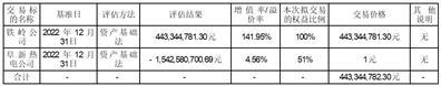 沈阳金山能源股份有限公司重大资产出售暨关联交易报告书（草案）摘要