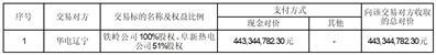 沈阳金山能源股份有限公司重大资产出售暨关联交易报告书（草案）摘要