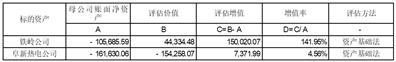 沈阳金山能源股份有限公司重大资产出售暨关联交易报告书（草案）摘要