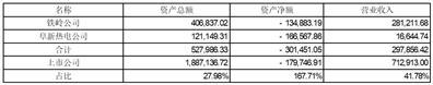 沈阳金山能源股份有限公司重大资产出售暨关联交易报告书（草案）摘要