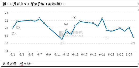 【大宗产经】担心欧美央行继续加息抑制需求，WTI原油价格收跌2.41% | 工业企业利润年率环比收窄···