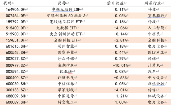 方证视点 | 紧盯政策抓手 把握结构机会