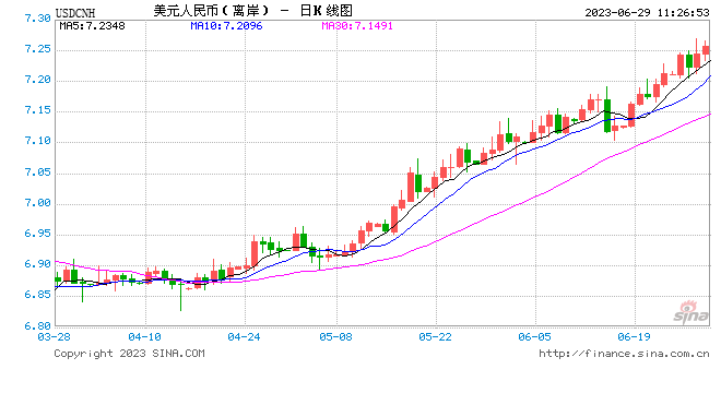 国际能源合作持续推动人民币的国际化