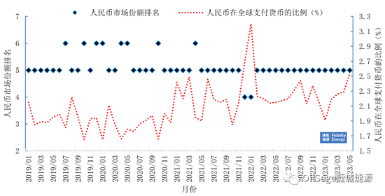 国际能源合作持续推动人民币的国际化