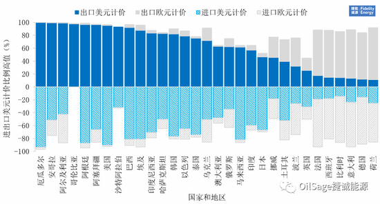 国际能源合作持续推动人民币的国际化