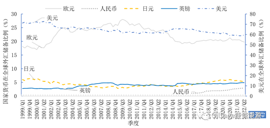 国际能源合作持续推动人民币的国际化