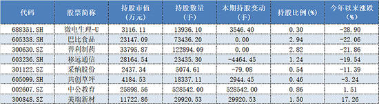 新产品成立4个月净值跌破0.9， 奔私两年后慎知资产余海丰还是很难