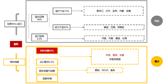 豆粕ETF（159985）高开涨超5%！一文看懂豆粕ETF投资价值