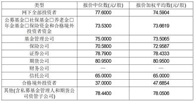 合肥埃科光电科技股份有限公司首次公开发行股票并在科创板上市发行公告