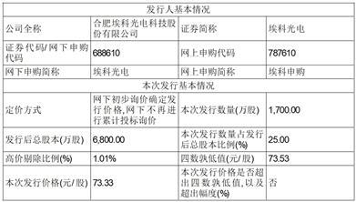 合肥埃科光电科技股份有限公司首次公开发行股票并在科创板上市发行公告