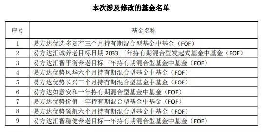 多家头部公募，又有大动作！