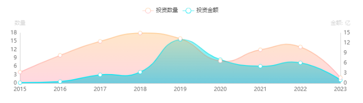 博将资本赴港上市：基金规模小、LP未回本 与天图争“VC第一股”胜算几何？