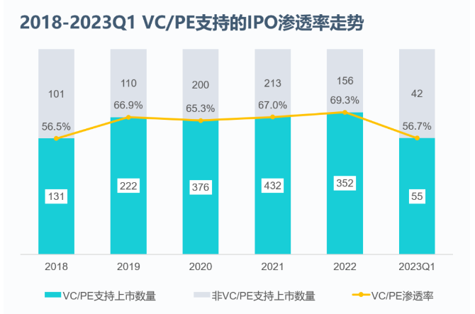 博将资本赴港上市：基金规模小、LP未回本 与天图争“VC第一股”胜算几何？