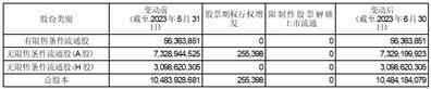 广州汽车集团股份有限公司关于2020年A股股票期权与限制性股票激励计划第一个行权期行权结果暨股份变动公告