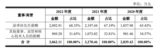 全面注册制下首现主板公司鼎镁科技IPO被否！