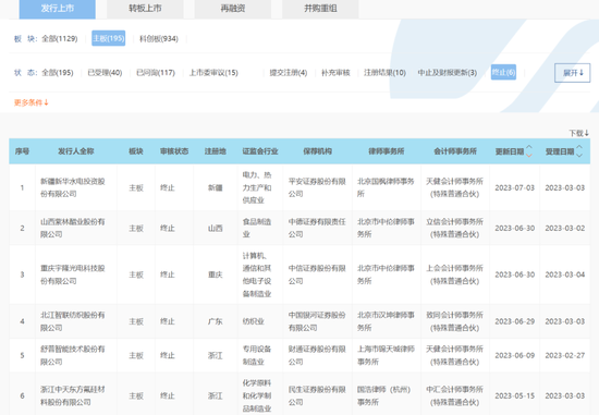 全面注册制下首现主板公司鼎镁科技IPO被否！