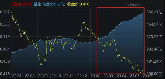 【ETF操盘提示】又双叒叕创新低！中证医疗点位回到2019年，还要“坚守”吗？机构指路：分批布局