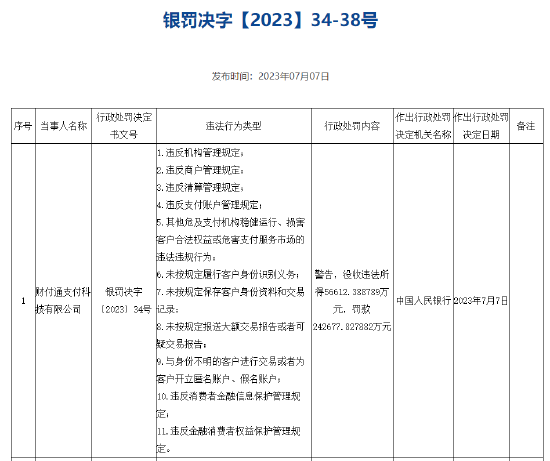 涉11项违法行为 财付通被央行罚款超24亿元！