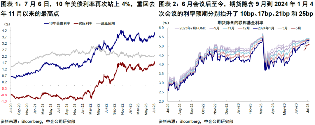 中金：4%的美债利率到顶了么？