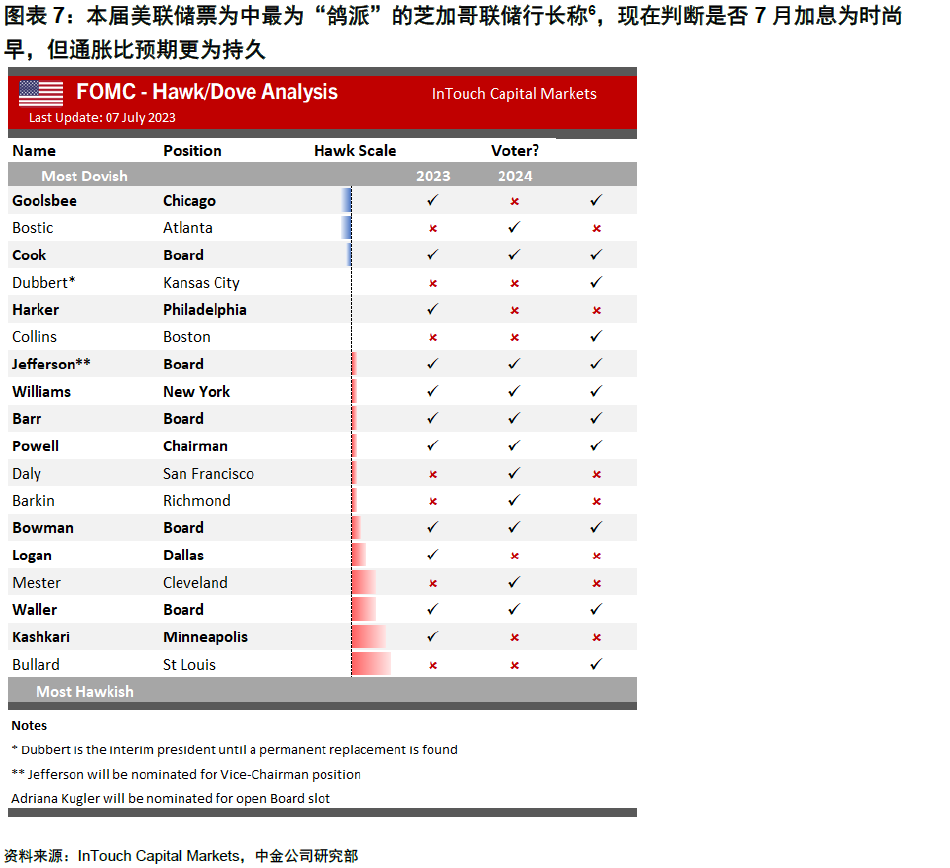 中金：4%的美债利率到顶了么？