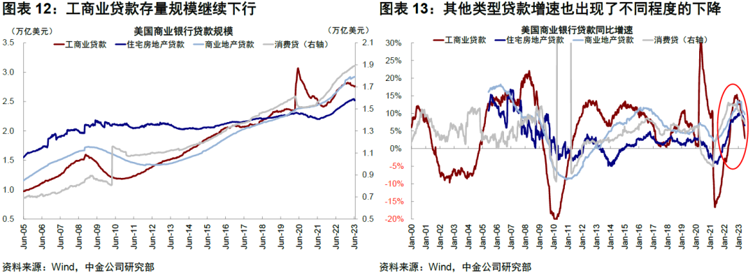 中金：4%的美债利率到顶了么？