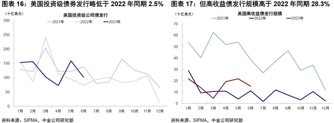 中金：4%的美债利率到顶了么？