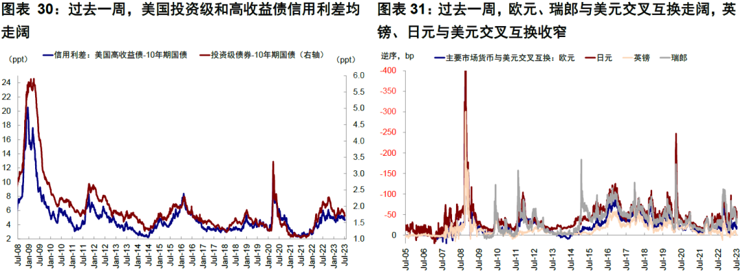 中金：4%的美债利率到顶了么？