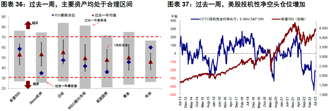 中金：4%的美债利率到顶了么？