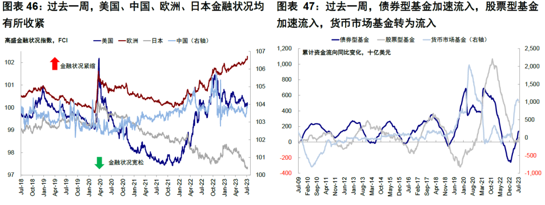 中金：4%的美债利率到顶了么？