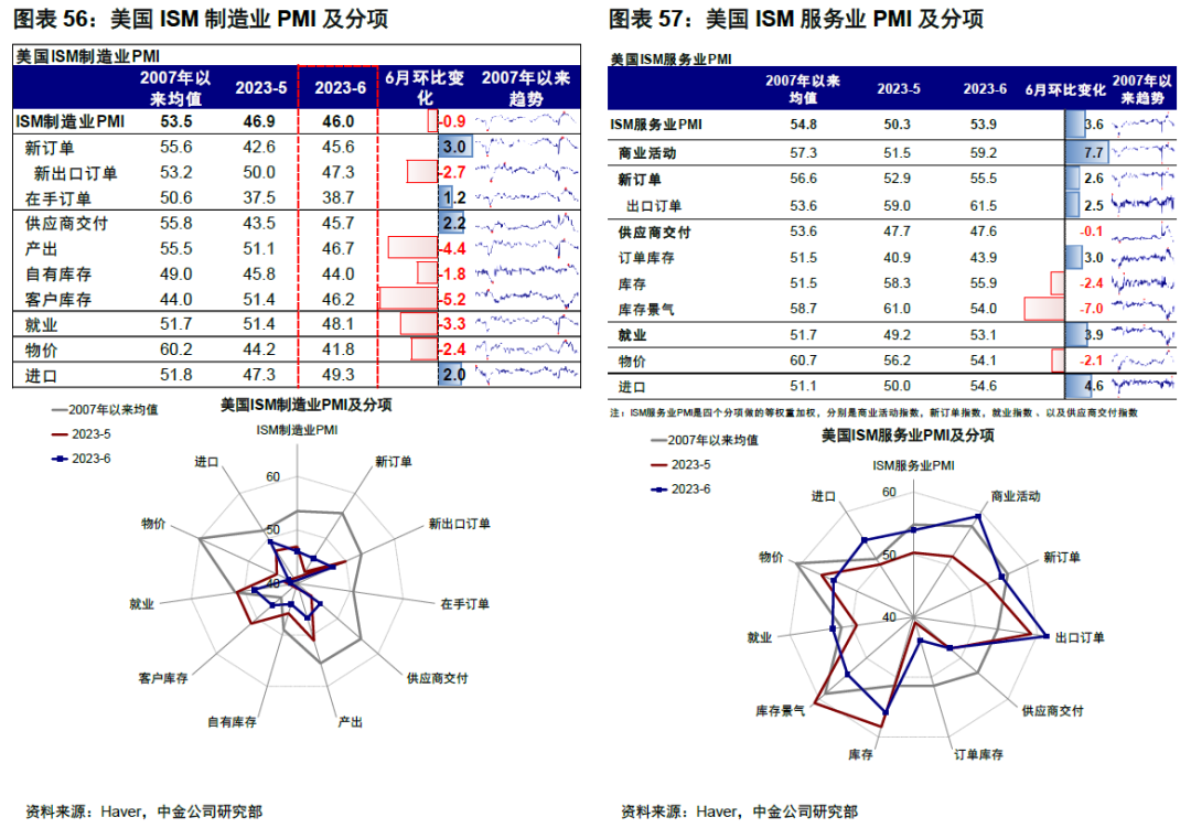 中金：4%的美债利率到顶了么？