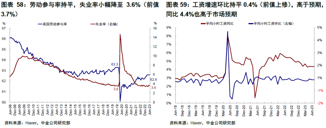 中金：4%的美债利率到顶了么？