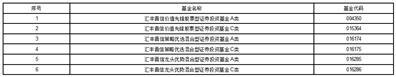 汇丰晋信基金管理有限公司关于新增中信银行为旗下开放式基金代销机构的公告