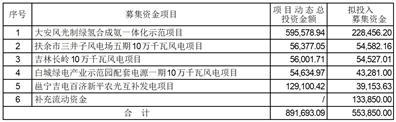 吉林电力股份有限公司第九届董事会第九次会议决议公告