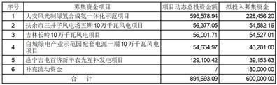 吉林电力股份有限公司第九届董事会第九次会议决议公告