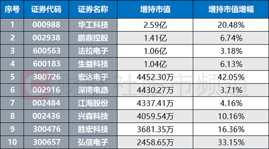 芯片赛道人气聚集！千亿龙头拉涨超10%，中报预告环比改善，关注这两条核心主线