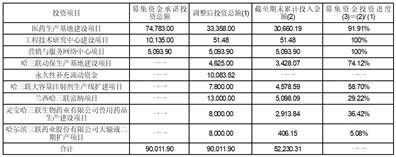 哈尔滨三联药业股份有限公司关于召开2023年第二次临时股东大会通知的公告