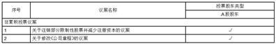 中国核工业建设股份有限公司关于召开2023年第二次临时股东大会的通知