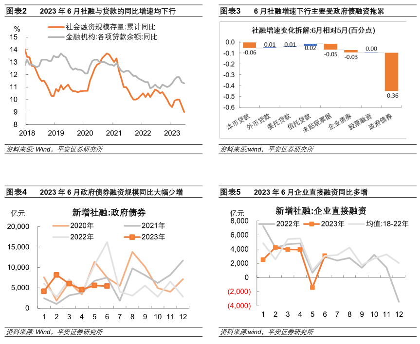 钟正生点评6月金融数据：稳信贷挑战仍存