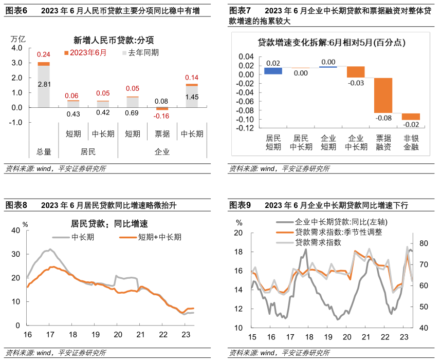 钟正生点评6月金融数据：稳信贷挑战仍存