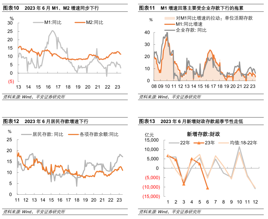 钟正生点评6月金融数据：稳信贷挑战仍存