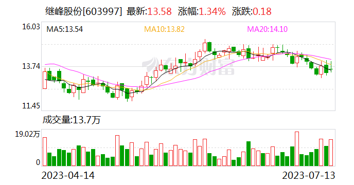 华西证券给予继峰股份买入评级 系列点评二十八：经营持续改善座椅加速突破