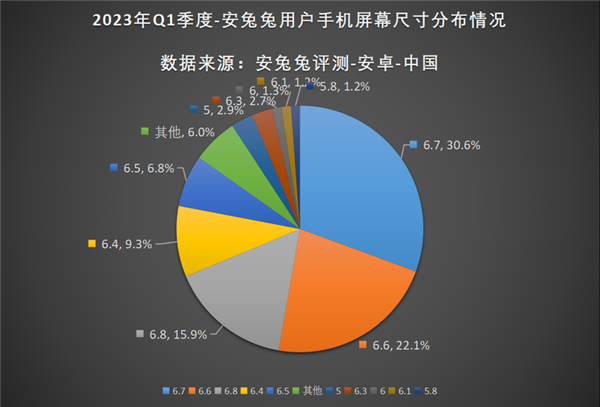 2023年竟还真有厂商在做小屏旗舰：不要命了？