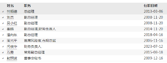 诚通证券新任闫俊华为财务负责人 曾任职于中国有色矿业集团、有色金属建设公司