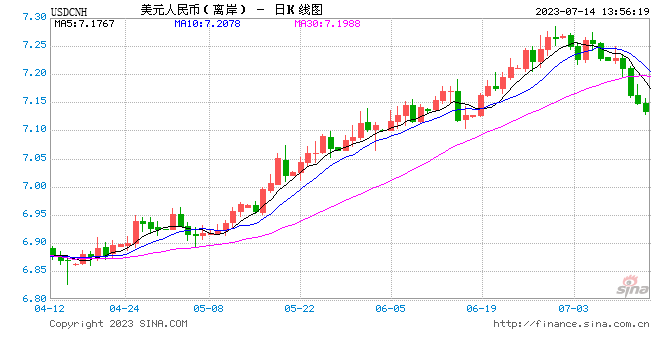 中国人民银行刘国强：有“三个大盘”作支撑，人民币汇率不会出现“单边市”