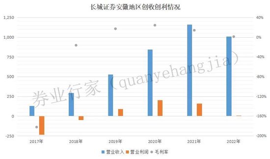 打脸，长城证券老总因飞单受罚，年初火线下课