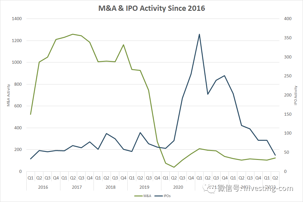 美股上市公司CEO们：下半年经济可能衰退