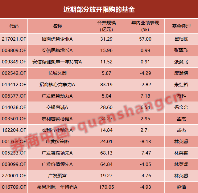 信心来了！放开限购、降费让利、大手笔自购...公募基金释放三大利好信号