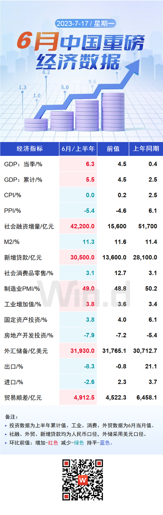 关键时刻，发改委15天内连续3次做同一件事